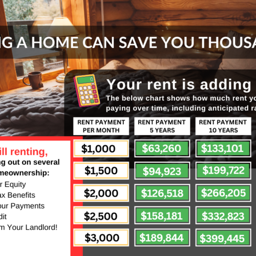 Buying a Home Can Save You Thousands