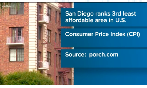 San Diego county ranks third least affordable in the country