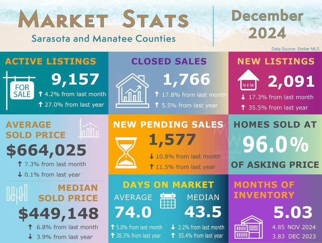 202412_market_stats_infographic