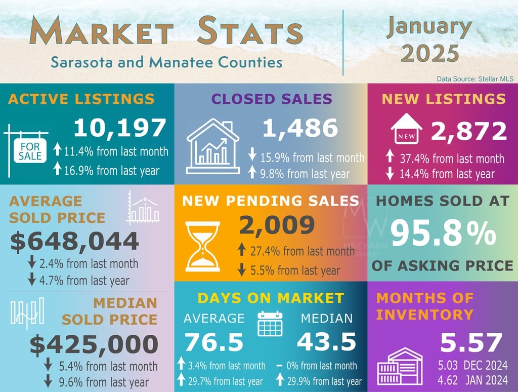 202501_market_stats_infographic