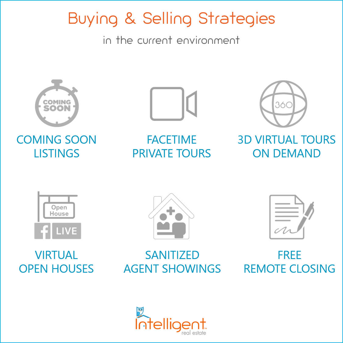 Buying-Selling in Current Environment