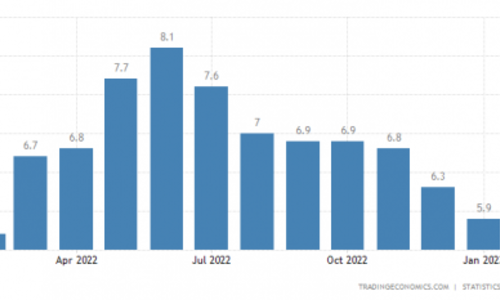Inflation keeps cooling in Alberta. Are we …