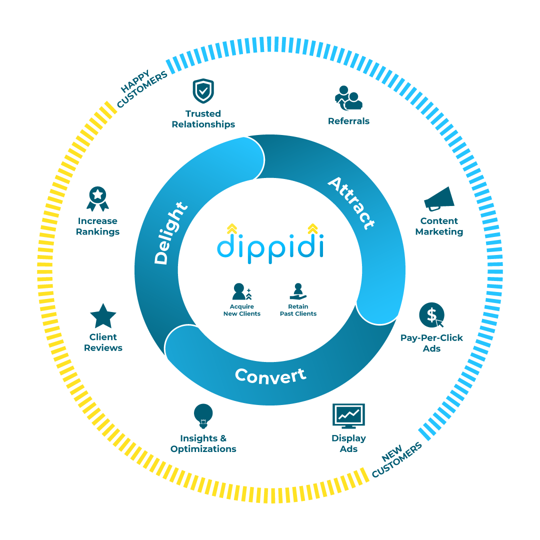 Dippidi Flywheel