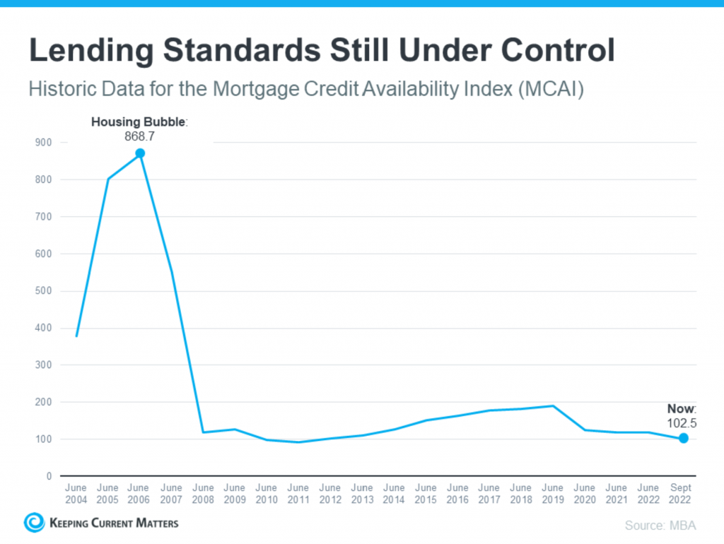 housing recession