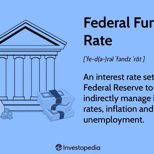 Impact of The Fed's .25 bps Rate Increase