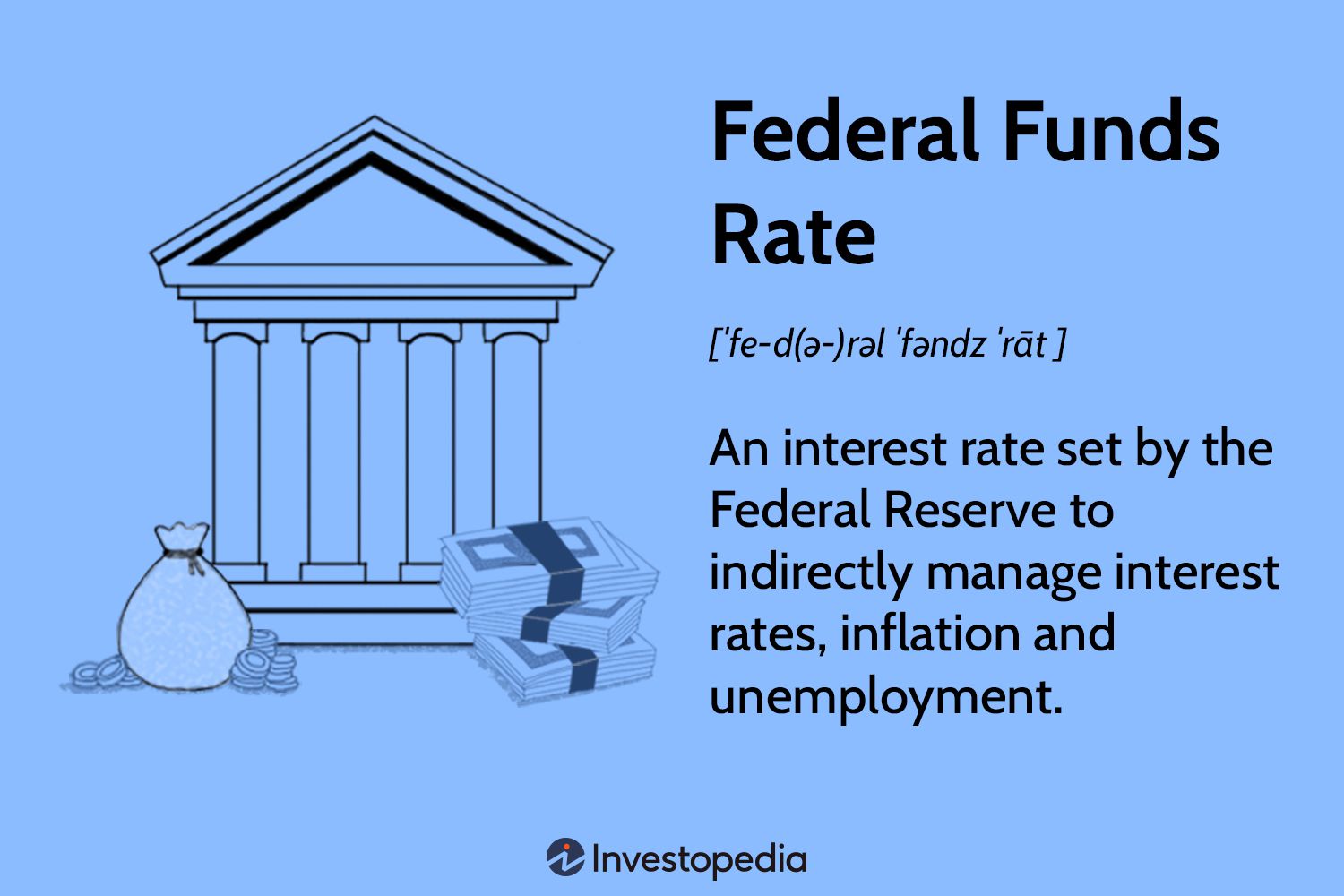Impact of The Fed's .25 bps Rate Increase 10X Real Estate is your