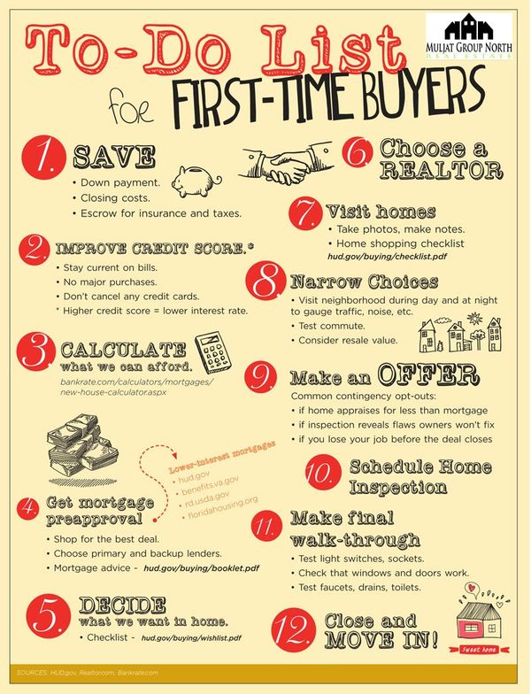 First-Time-Homebuyer-Infographic