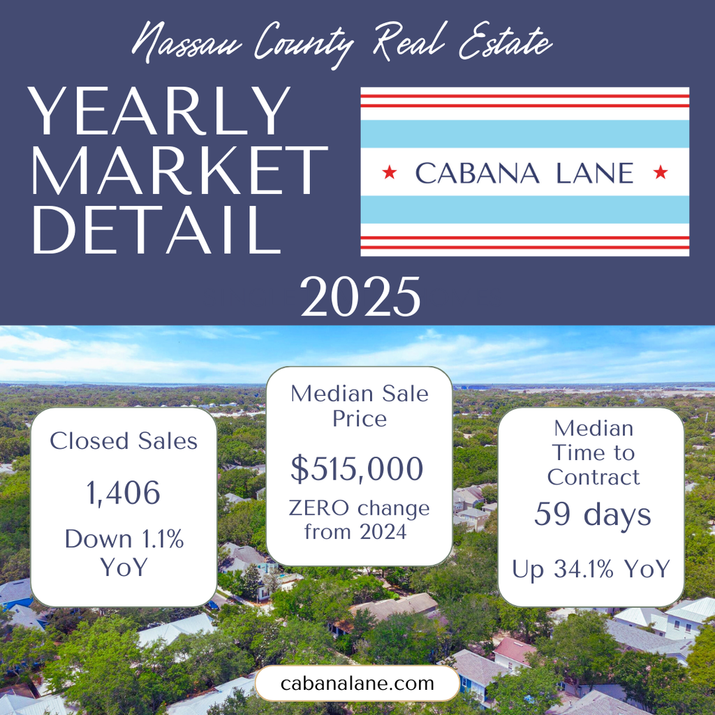 Cabana Lane Market Update 2025