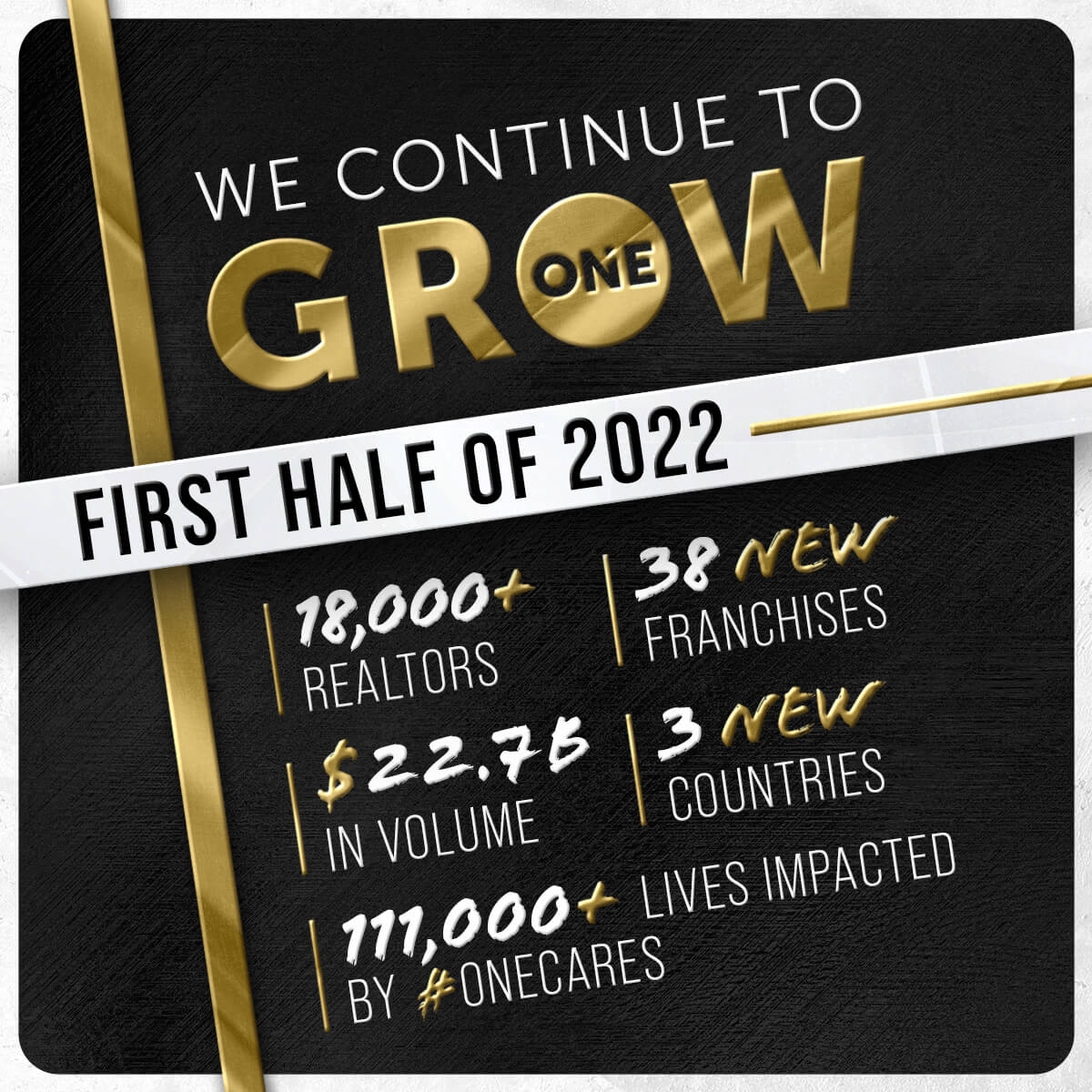 REALTY ONE GROUP GROWS AT A RECORD …