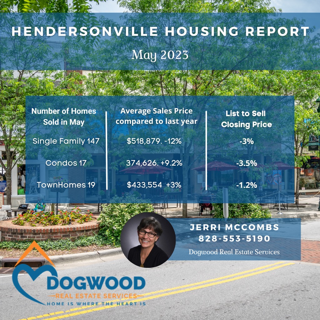 Real Estate Market Update for Hendersonville NC in June 2023 Dogwood