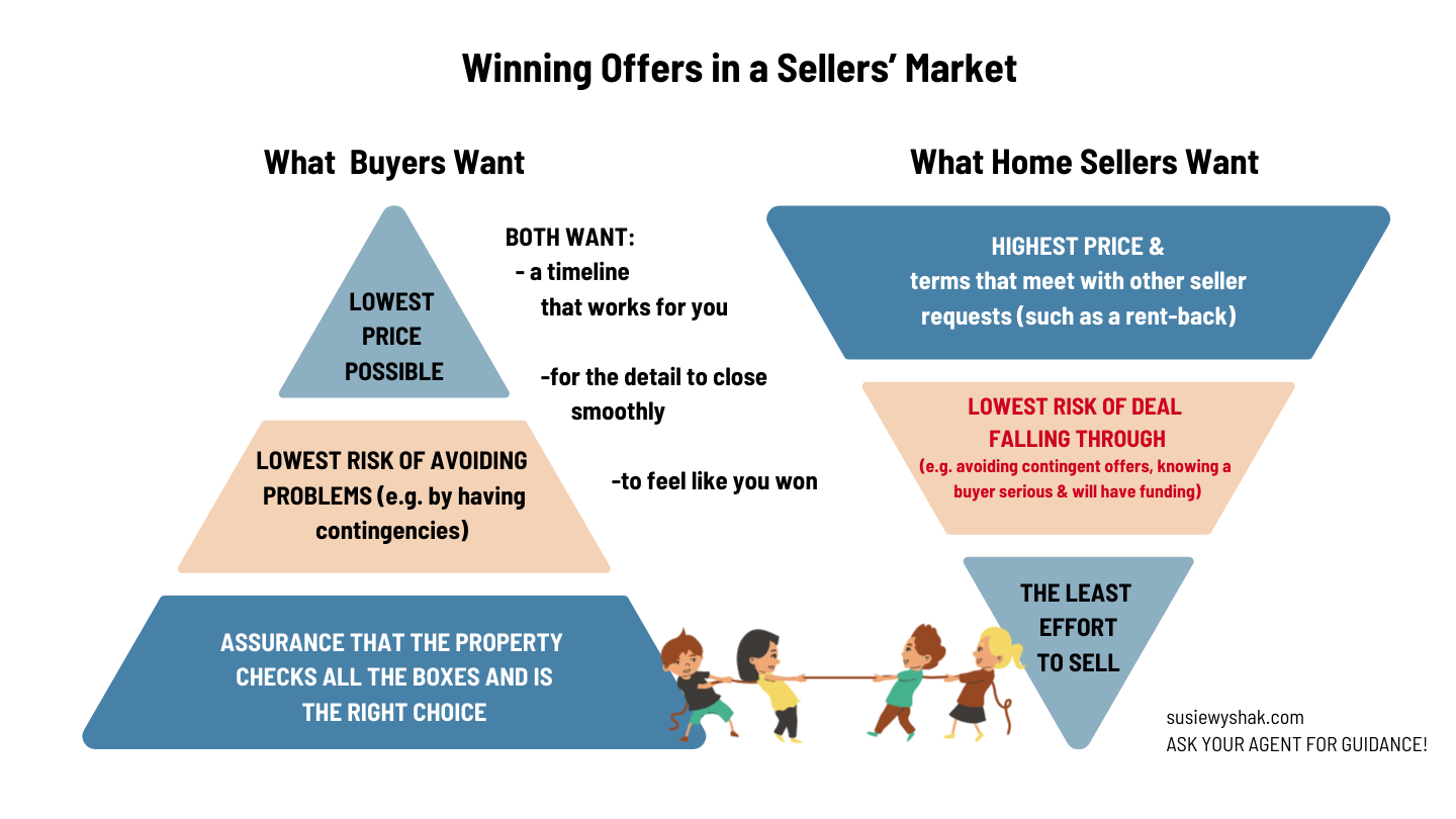 how first time buyers can win competitive home offers