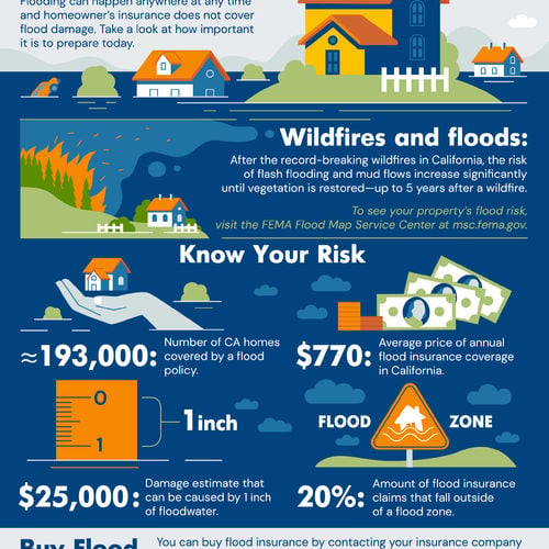 How does home flood insurance work in California?