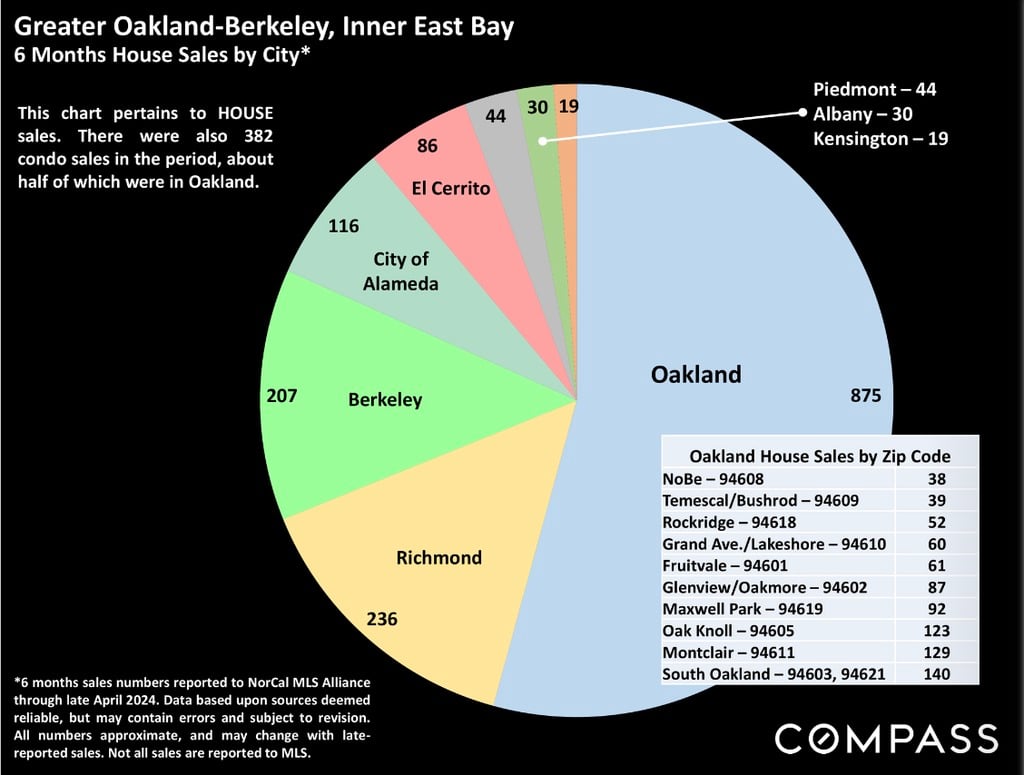 What are Bay Area home prices doing in August 2024