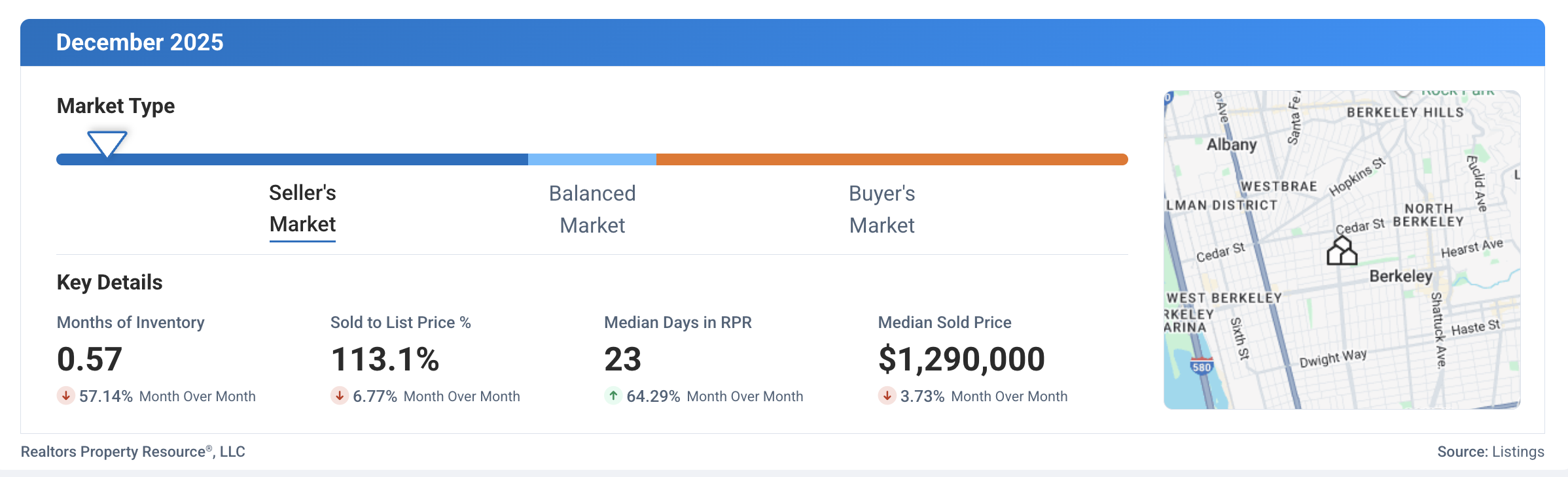 Berkeley real estate values from NAR