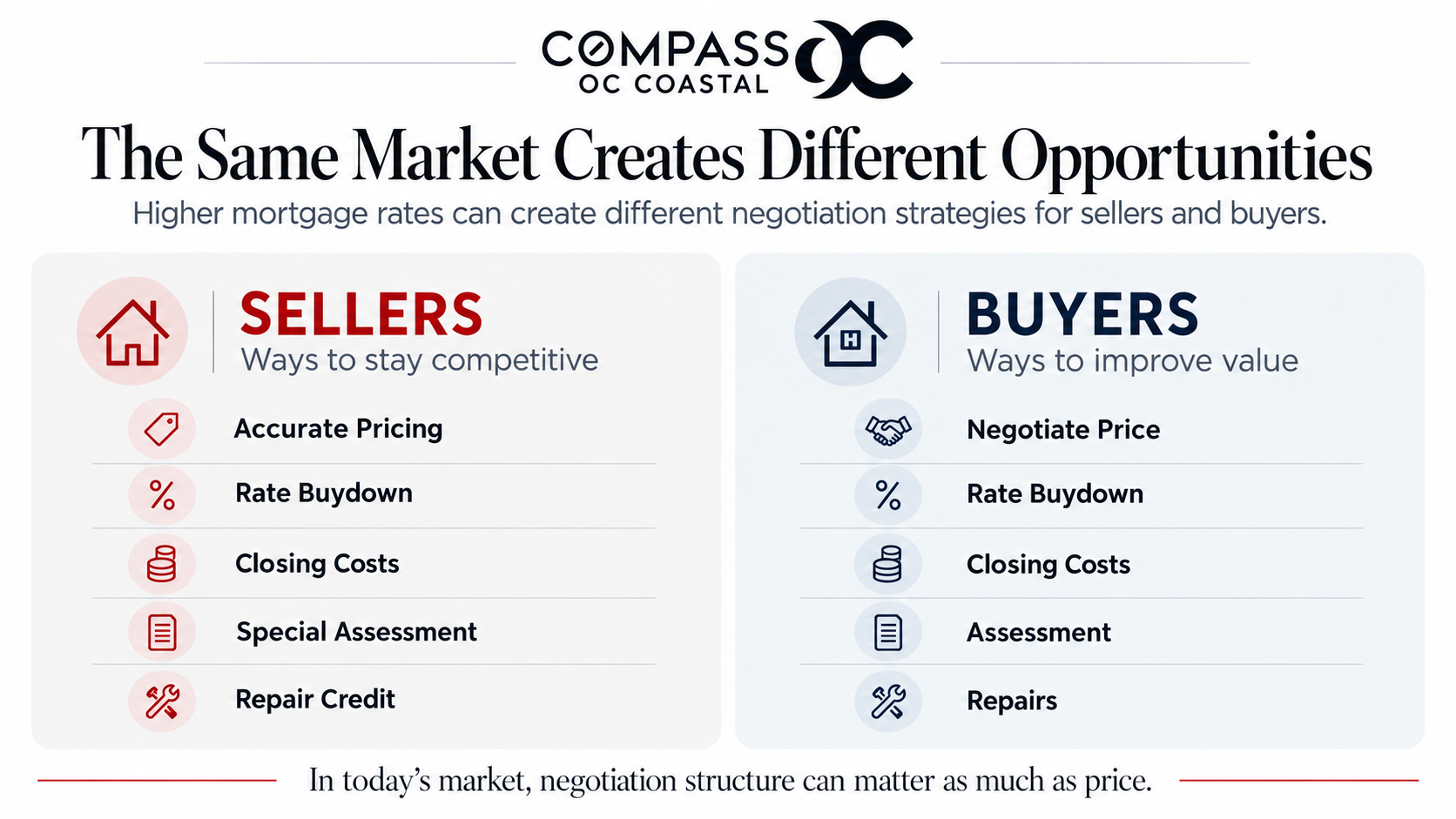 The Same Market, Different Opportunities