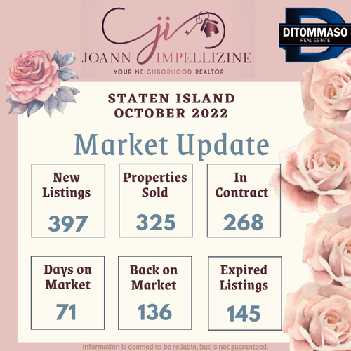 October Market Update in Staten Island