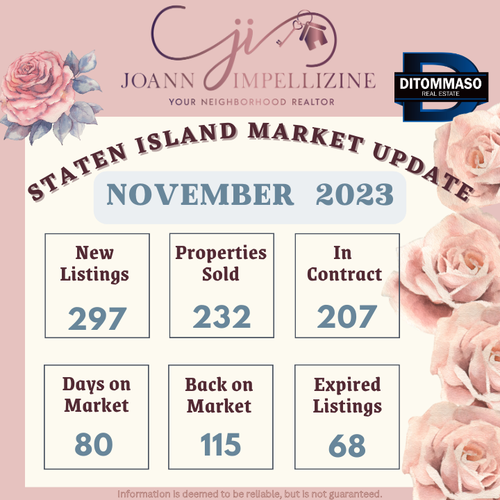 Staten Island Housing Market Update November 2023
