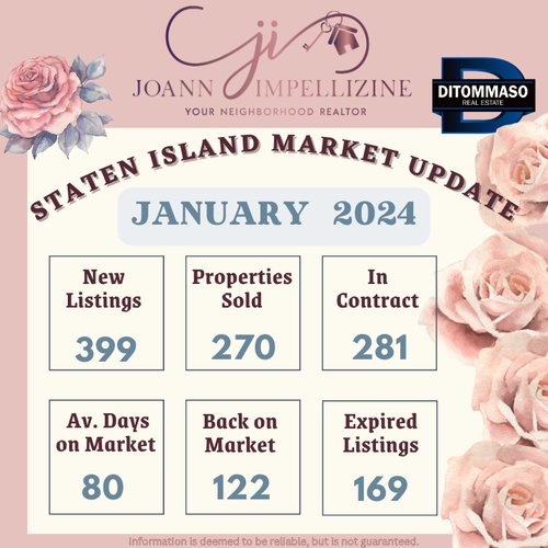 Staten Island Housing Market Update January 2024