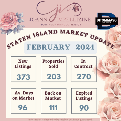 Staten Island Housing Market Update February 2024