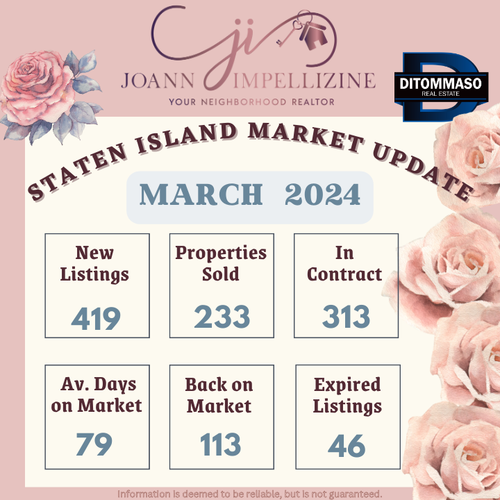 Staten Island Market Update March 2024
