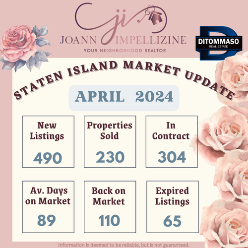 Staten Island Housing Market Update April 2024