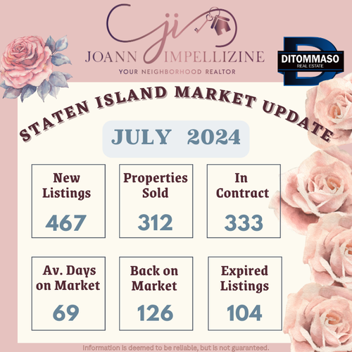 Staten Island Housing Market Update July 2024