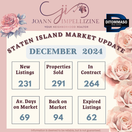 Staten Island Market Update December 2024