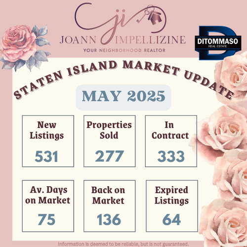 Staten Island Housing Market Update May 2025