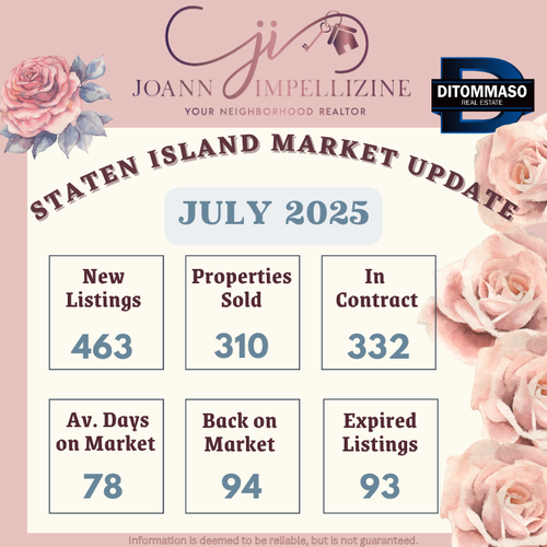 Staten Island Housing Market July/August 2025