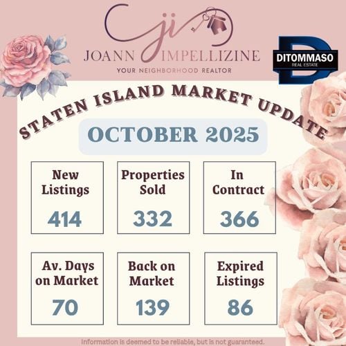 Staten Island Housing Market Update October 2025