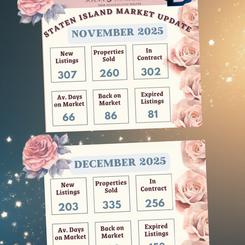 Staten Island November / December 2025 Housing Market Update