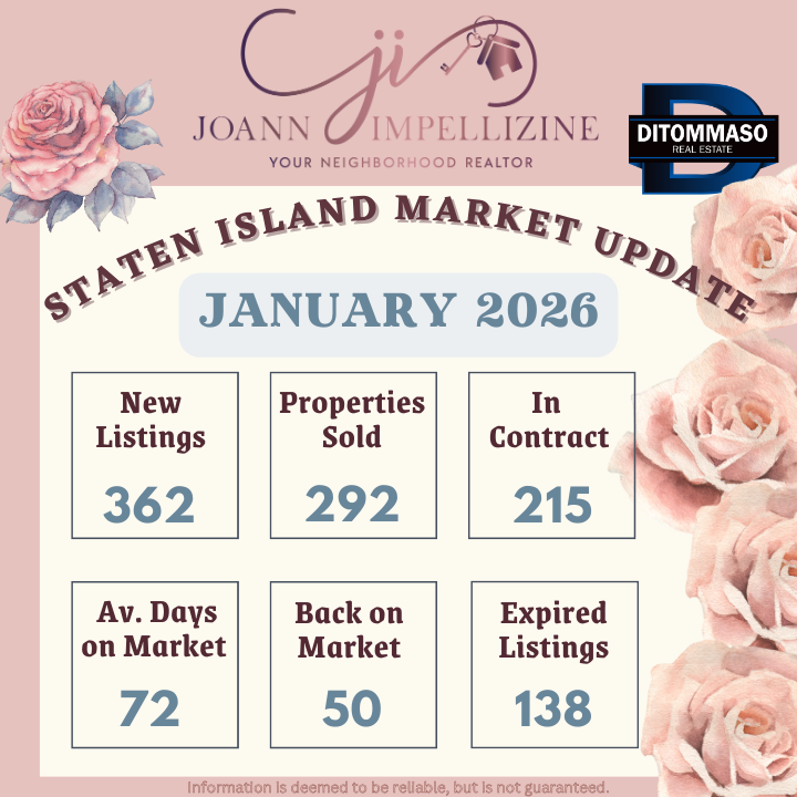January 2026 market update