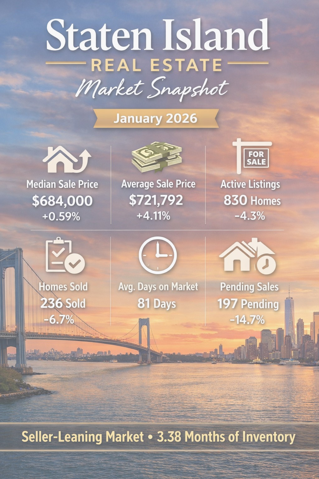 Staten Island real estate market snapshot