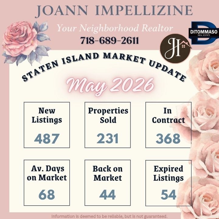 Staten Island real estate market report graphic showing May 2026 housing trends, home prices, inventory, and local market insights.