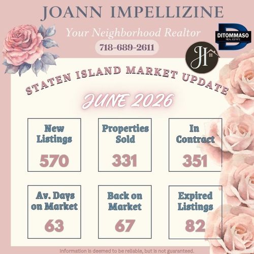Staten Island Real Estate Market Update – June 2026: Inventory Continues to Grow While Buyer Demand Holds Strong