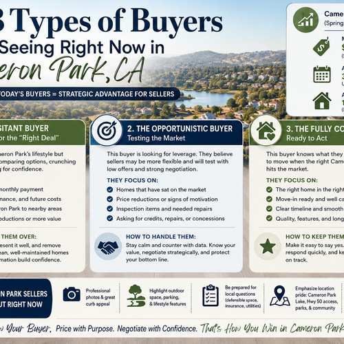 3 Types of buyers