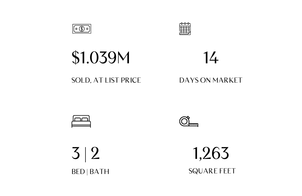 Seaside CA Real Estate Sale