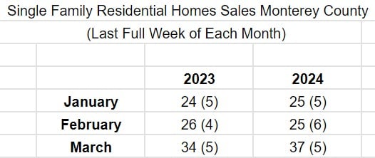 Carmel CA Real Estate
