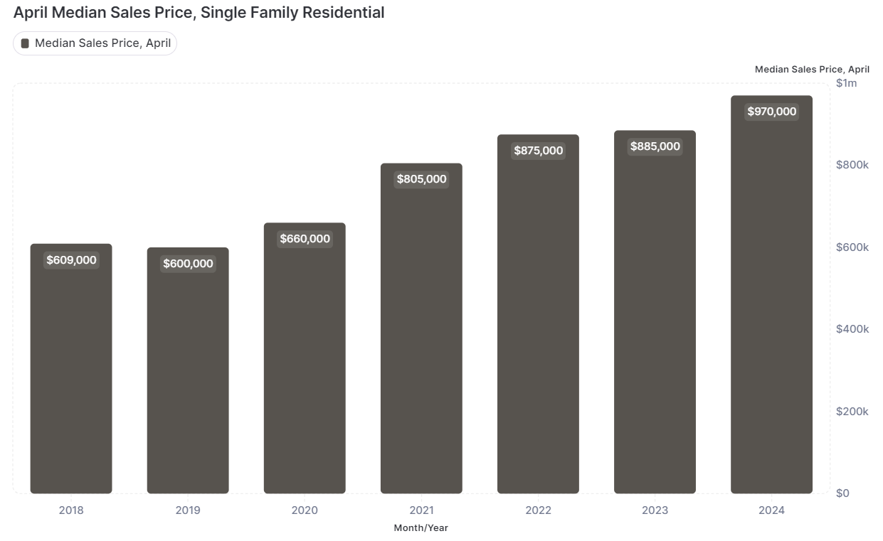 Monterey County Homes for Sale