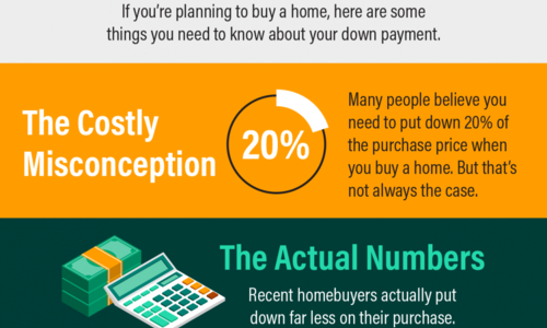 Home Down Payment INFOGRAPHIC