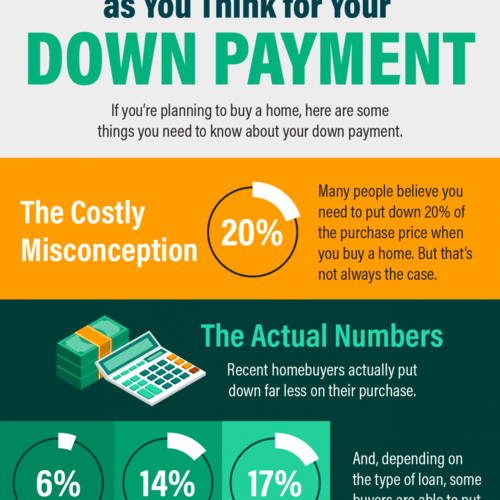 Home Down Payment INFOGRAPHIC