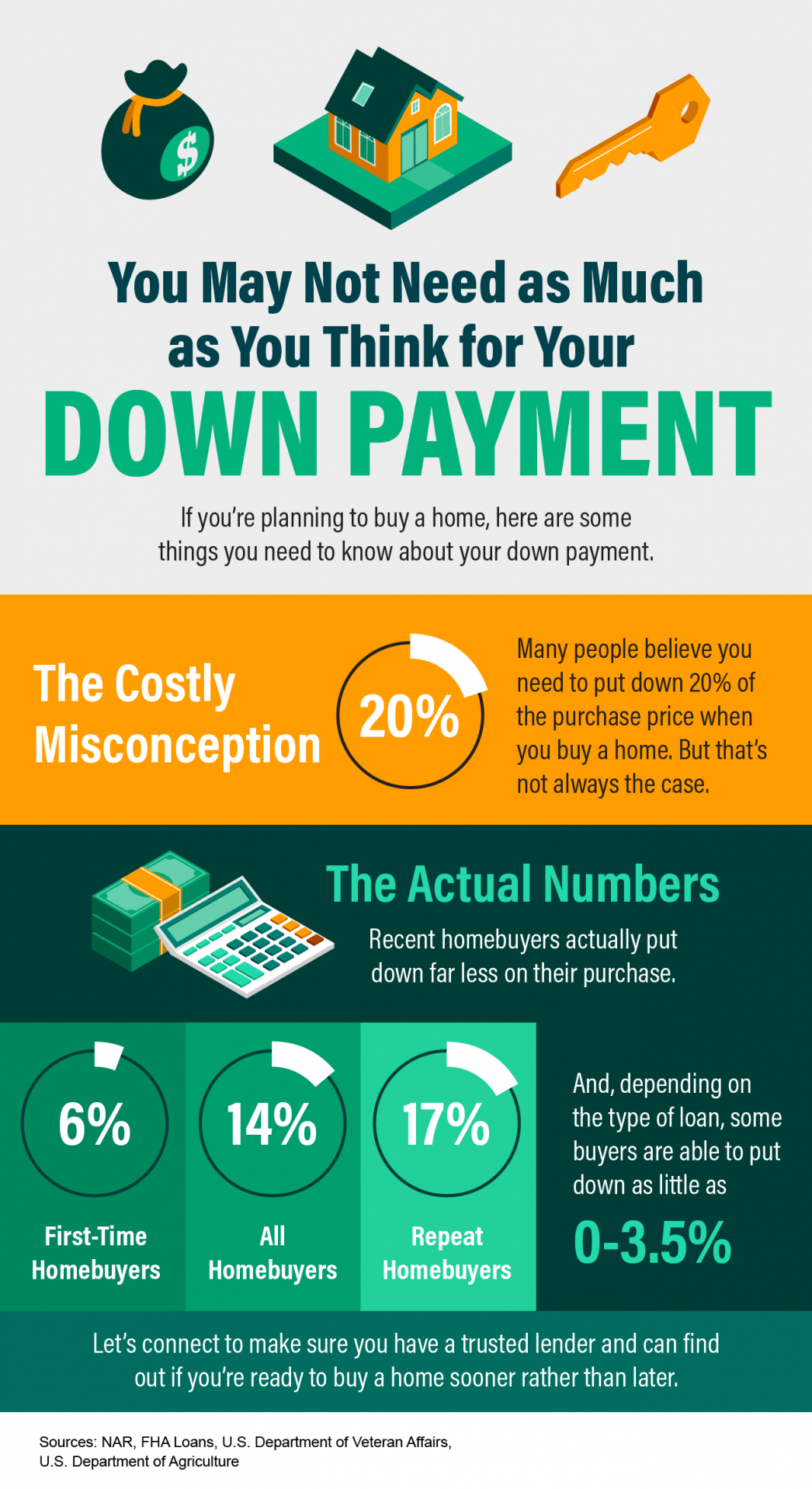 You-May-Not-Need-As-Much-As-You-Think-For-Your-Down-Payment-MEM-1046x1917