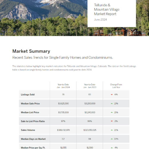 May 2024 Housing Market Update for Telluride and Mountain Village