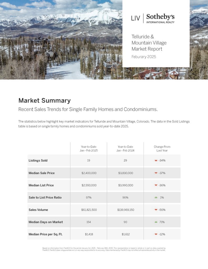 MMR_Telluride_2025.02