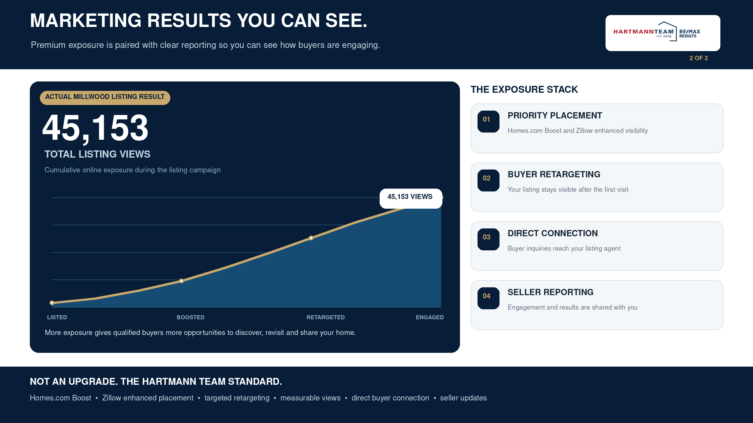 Hartmann_Team_Marketing_Exposure (1)