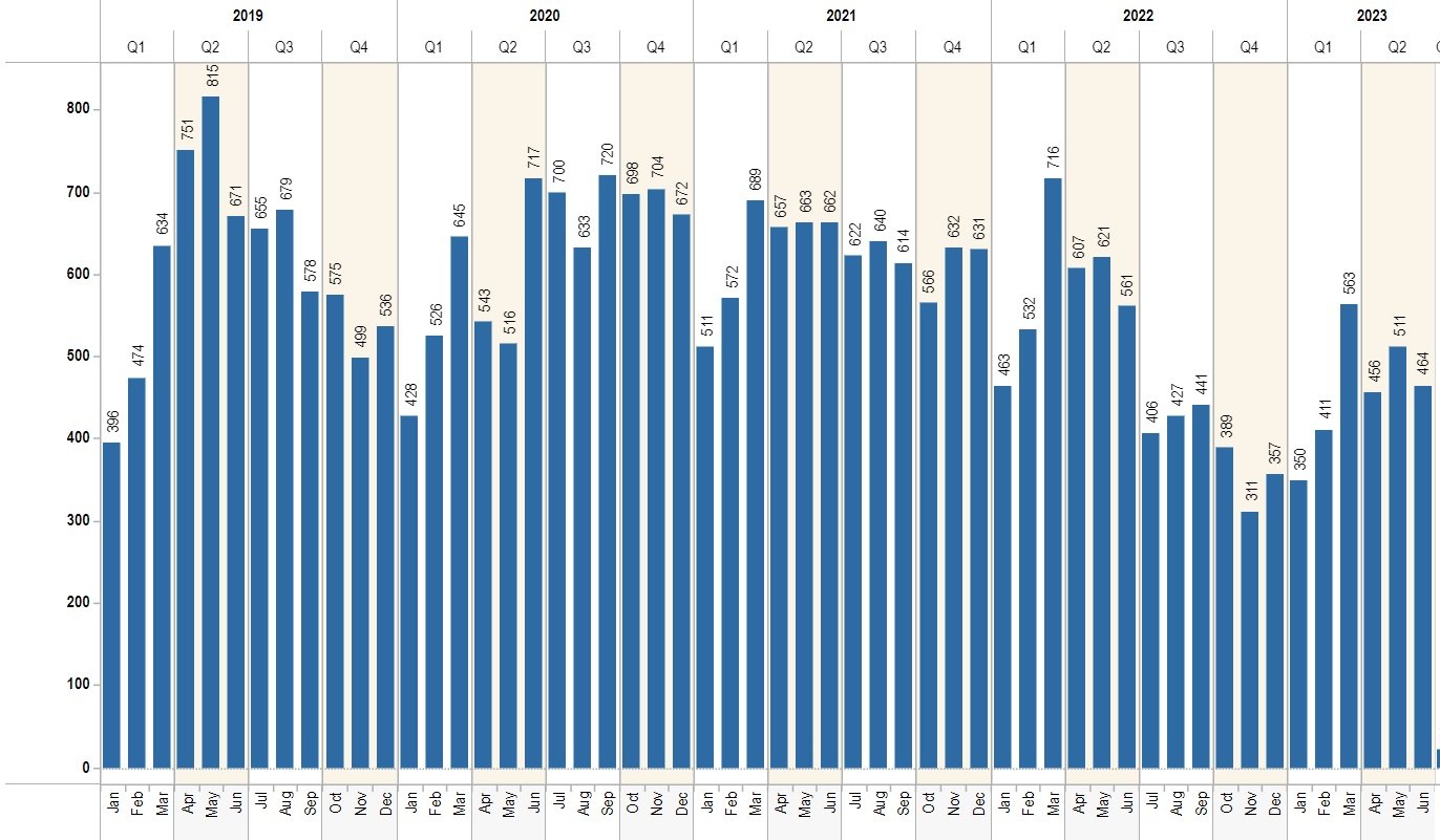 mesa real estate market