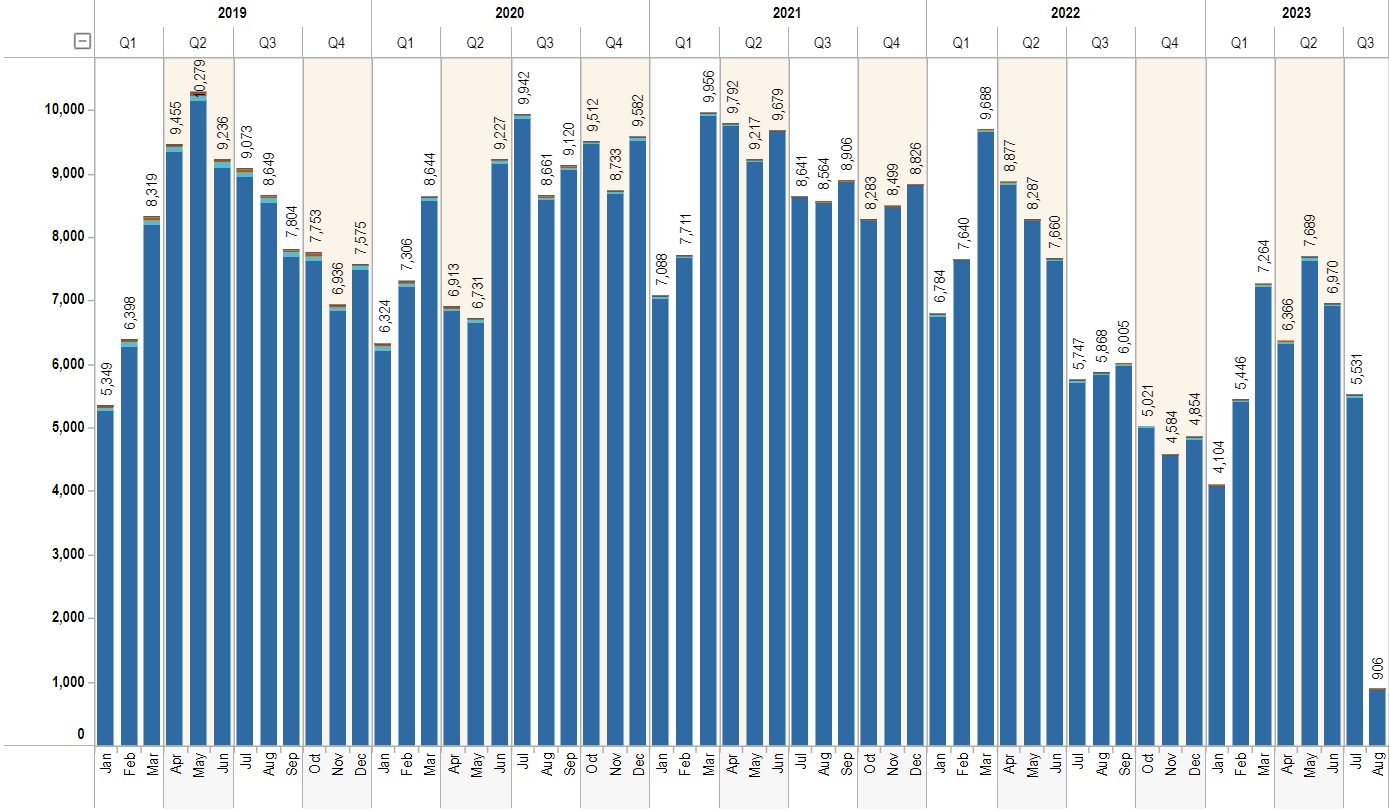 real estate market update