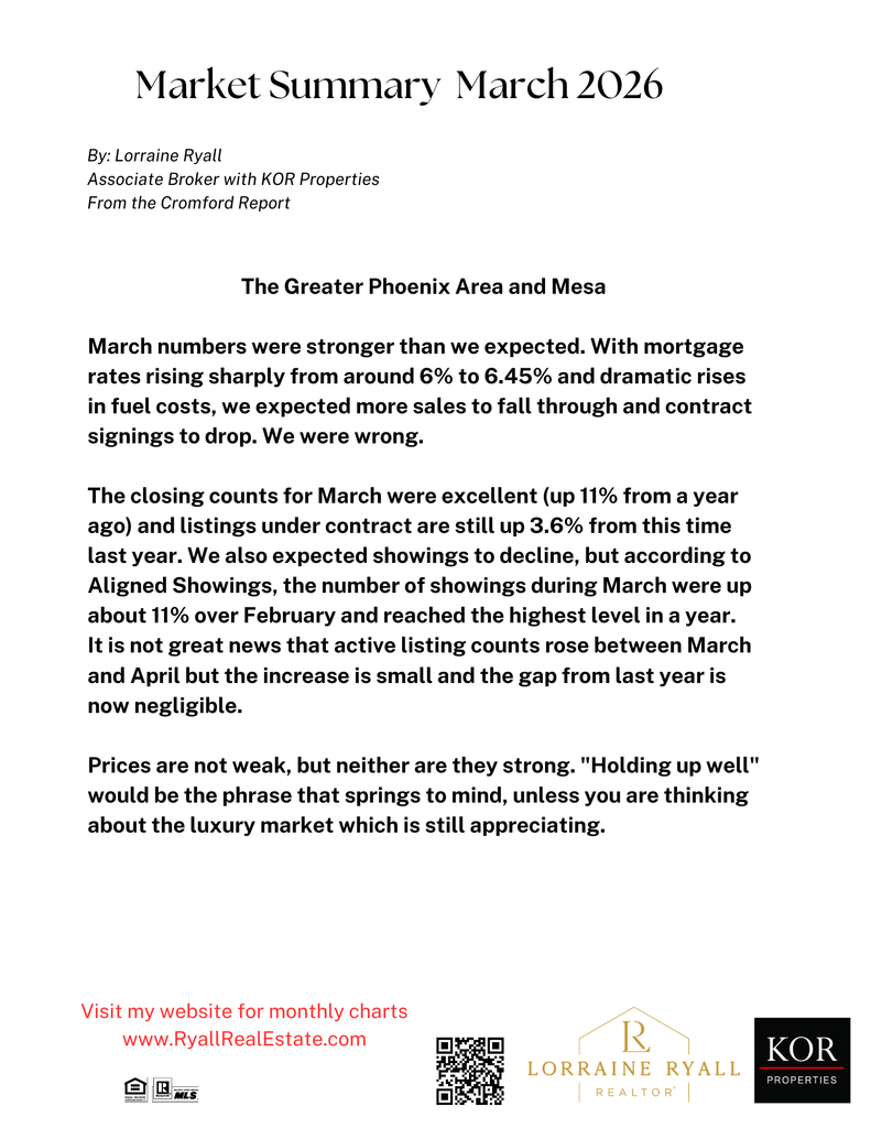 Mesa Market Update Newsletter Template