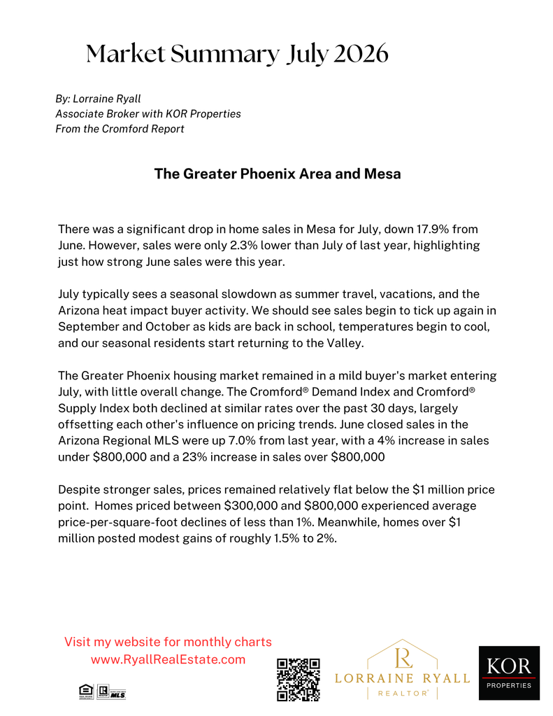 Mesa Market Update Newsletter Template (2)