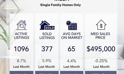 Monthly Market Report: SEPTEMBER.